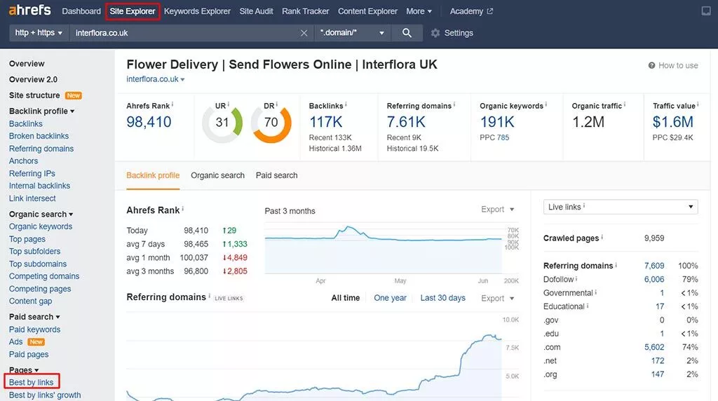 站點資源管理器