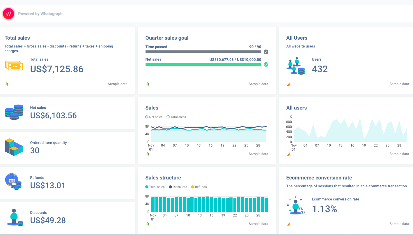 Design della dashboard per Shopify