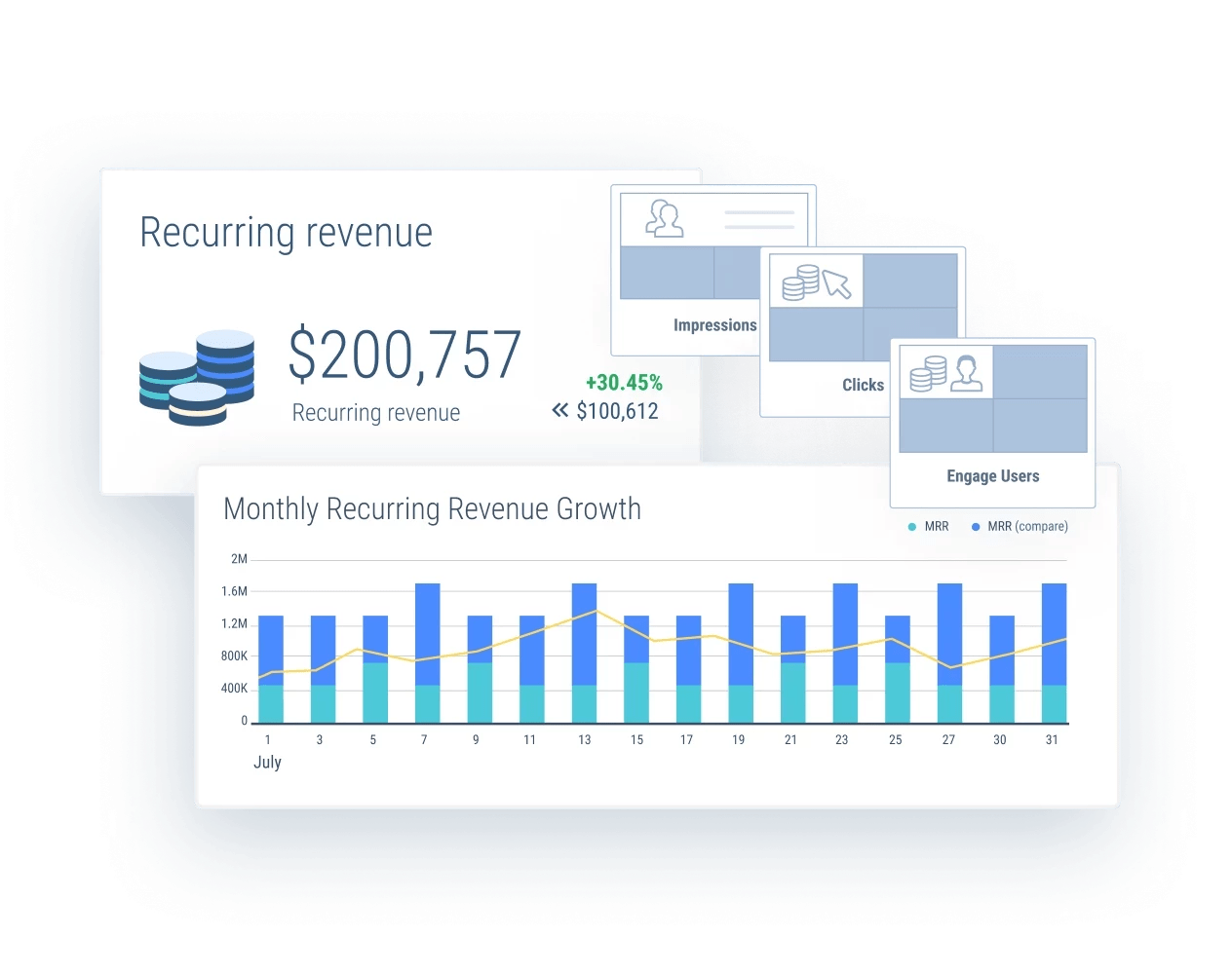 Oluşturulan satışlar, izlenmesi gereken sosyal medya metriklerinden biridir.