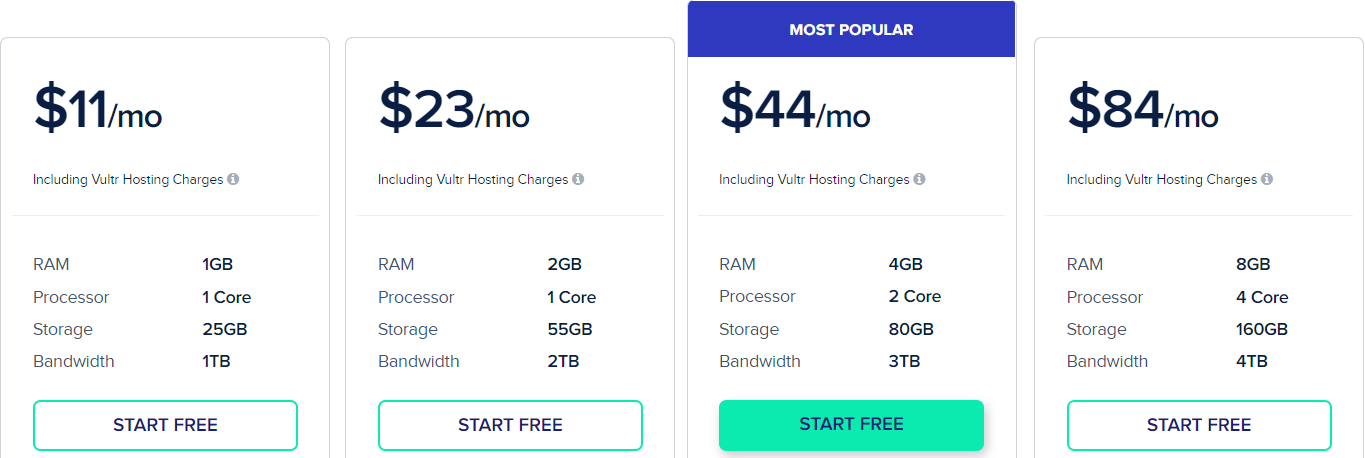Prezzo Vultr Vultr-Price