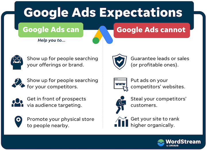 lohnt sich google ads - erwartungen an google ads
