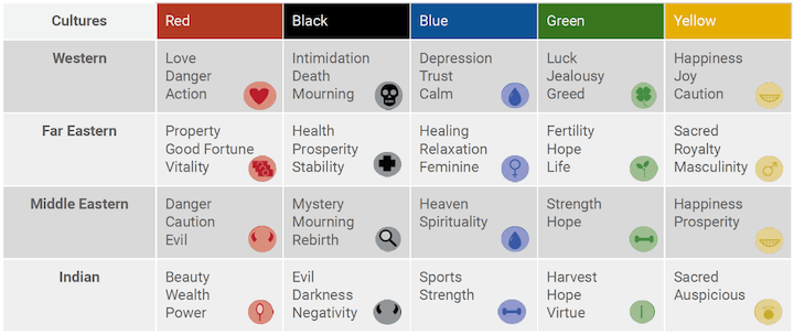 色彩心理学マーケティング-世界中の文化における色彩
