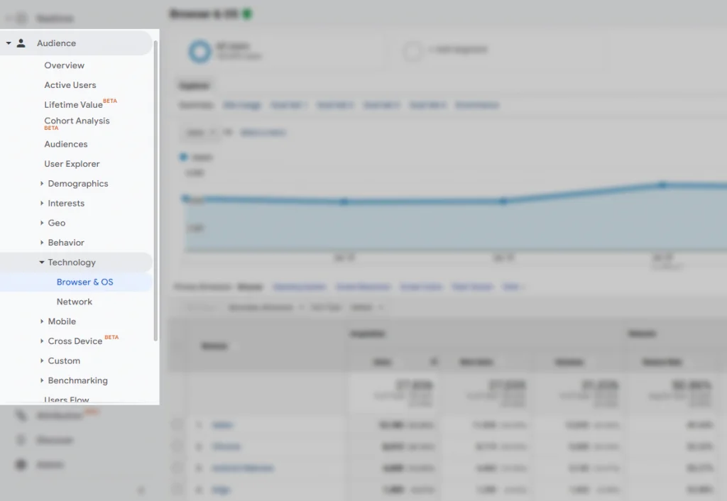 GA 中的瀏覽器和操作系統選項卡