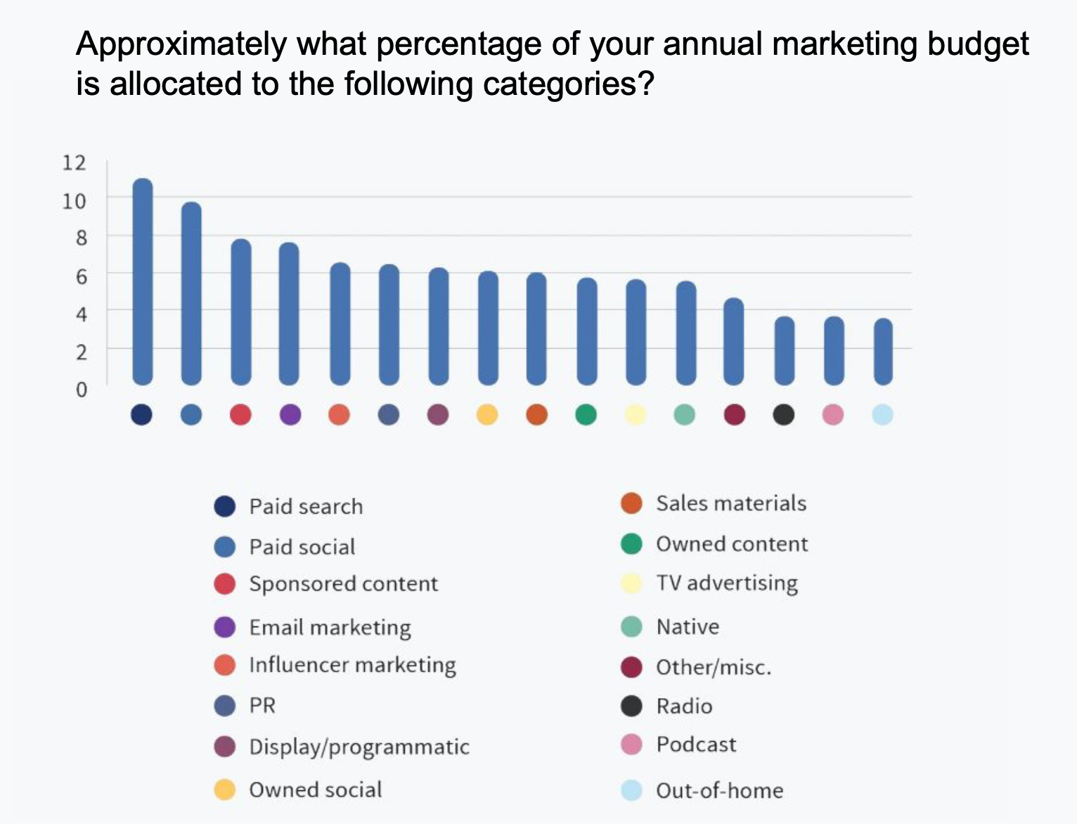 การตลาดสำหรับธุรกิจขนาดเล็ก: วิธีลองใช้กลยุทธ์ใหม่อย่างปลอดภัย
