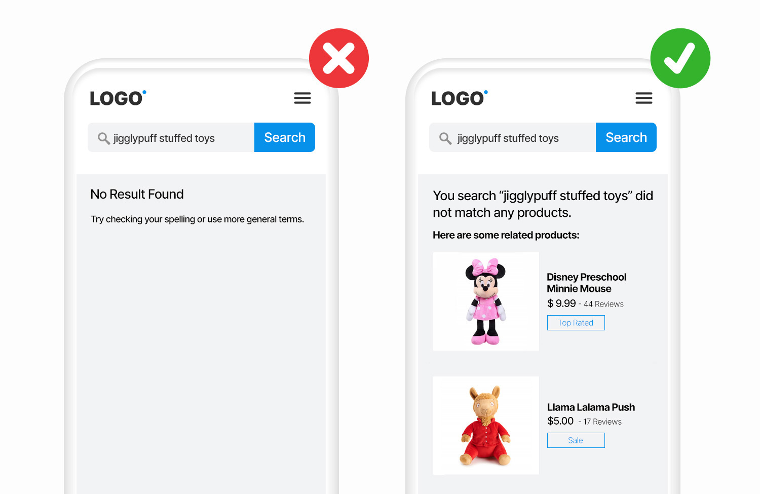 optimizarea paginii cu rezultate zero
