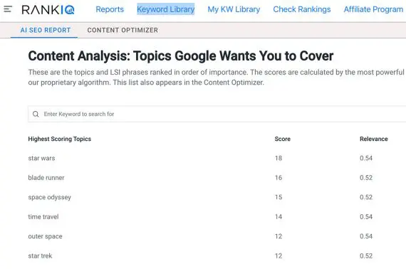 カバーするトピックをリストしたRankIQページ RankIQ page listing topics to cover