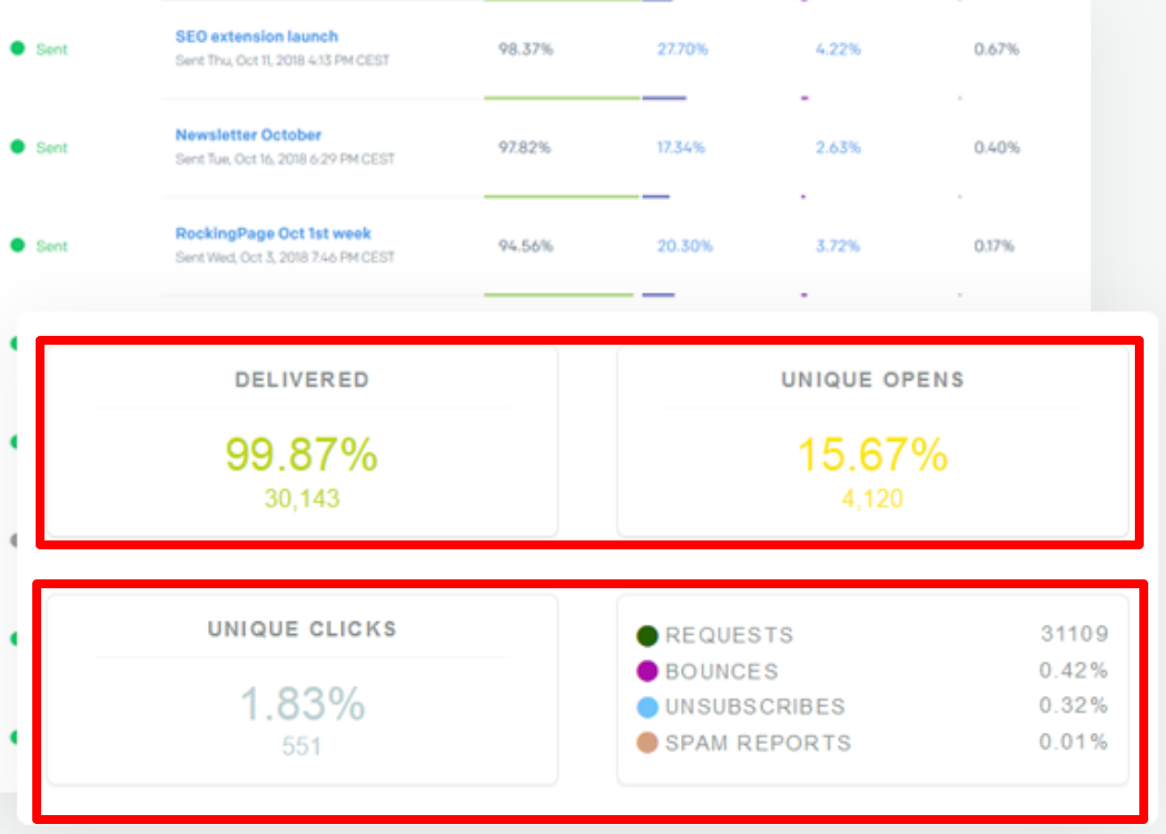 Pemeriksa Email- Pemeriksa Email