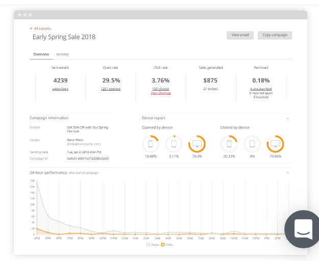 Omnisend Review - Reports