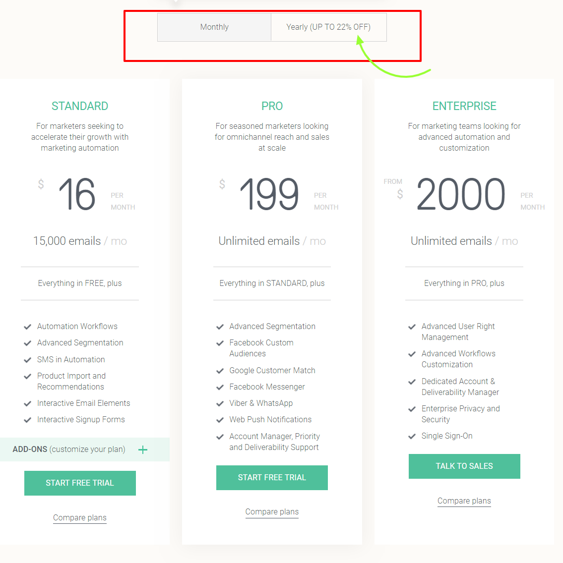 Omnisend shopify pricing