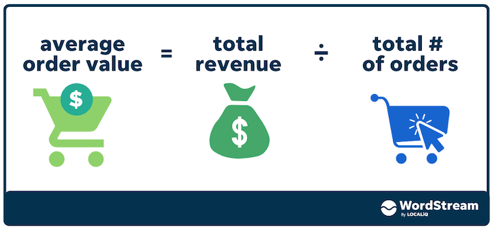 формула средней стоимости заказа
