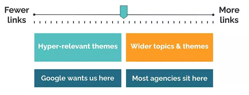 Оценка ссылки