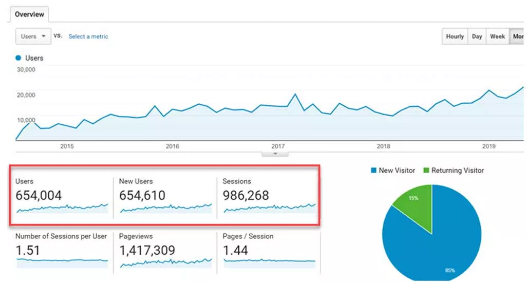 Гугл Аналитика