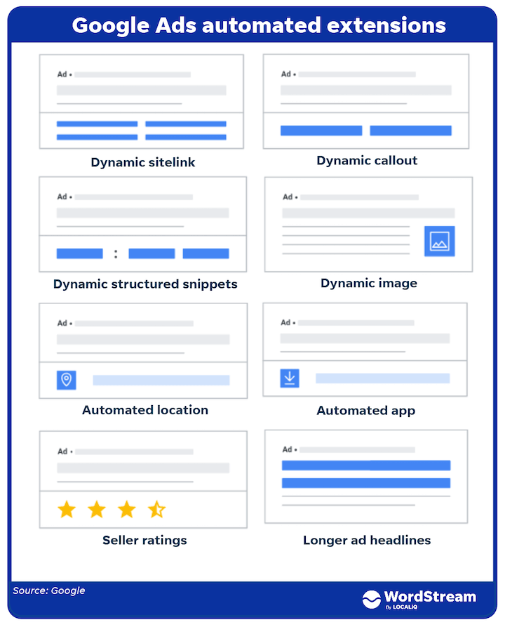 グーグル広告自動拡張機能