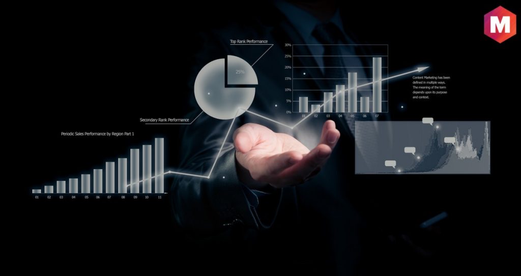 Principaux indicateurs de prévision des ventes