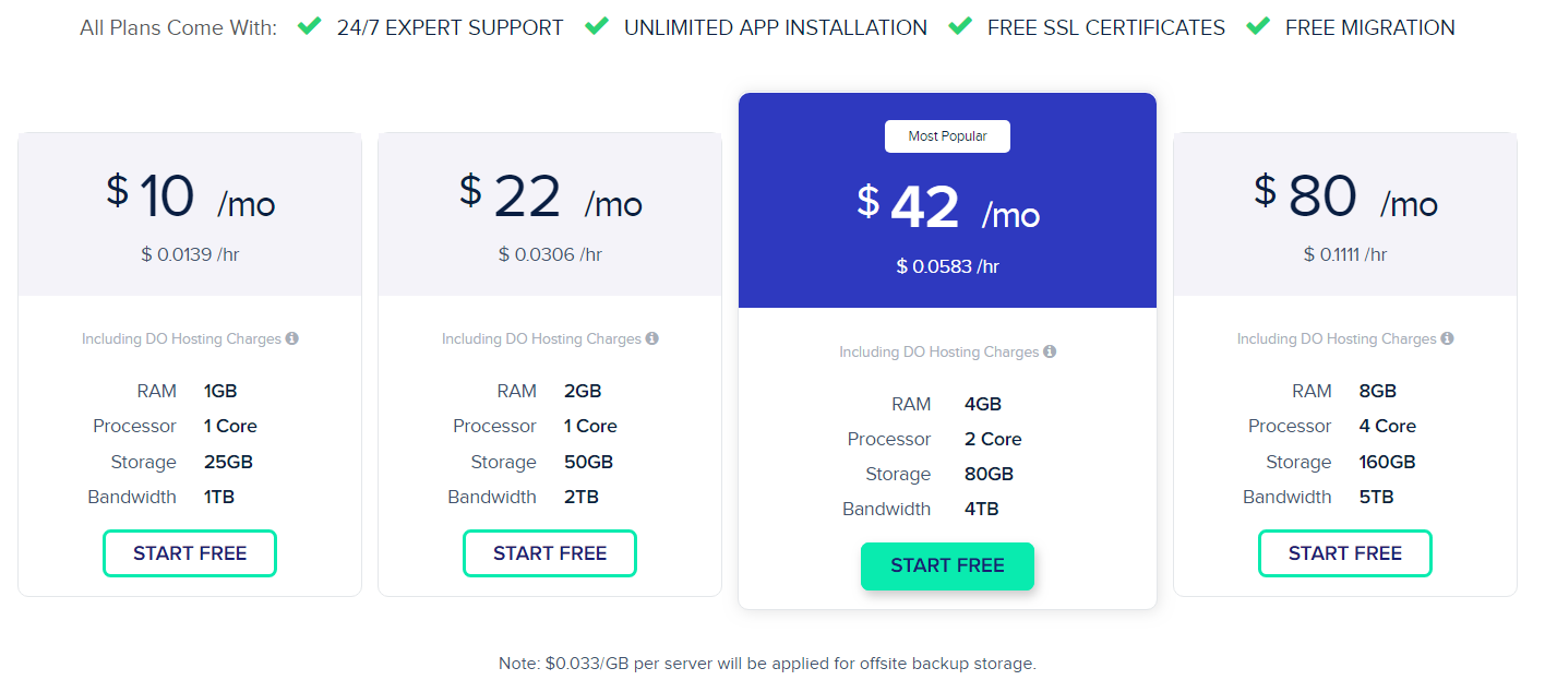 Fully Managed Web Hosting By Cloudways- Pricing Plans
