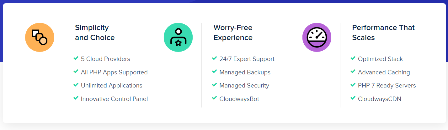Cloudways Cloud Hosting- Features