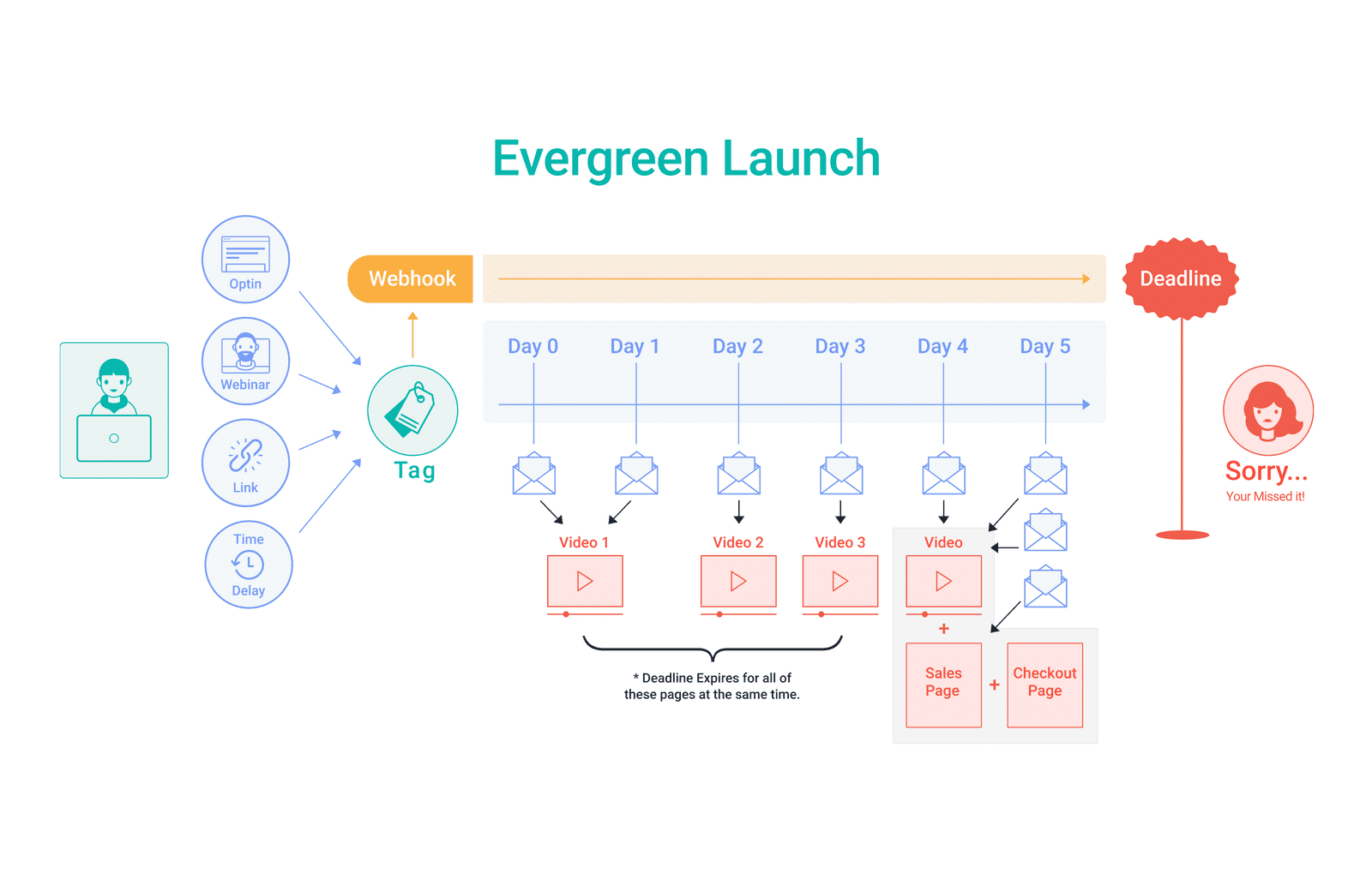 Deadline funnel countdown