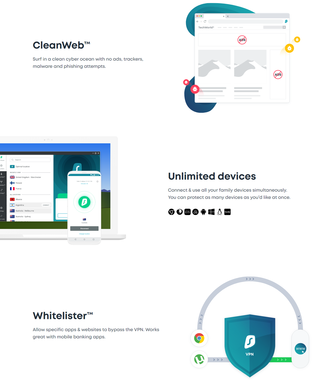 คูปองส่วนลดรีวิว Surfshark - คุณสมบัติ Surfshark Surfshark Review Discount coupon - Surfshark Features