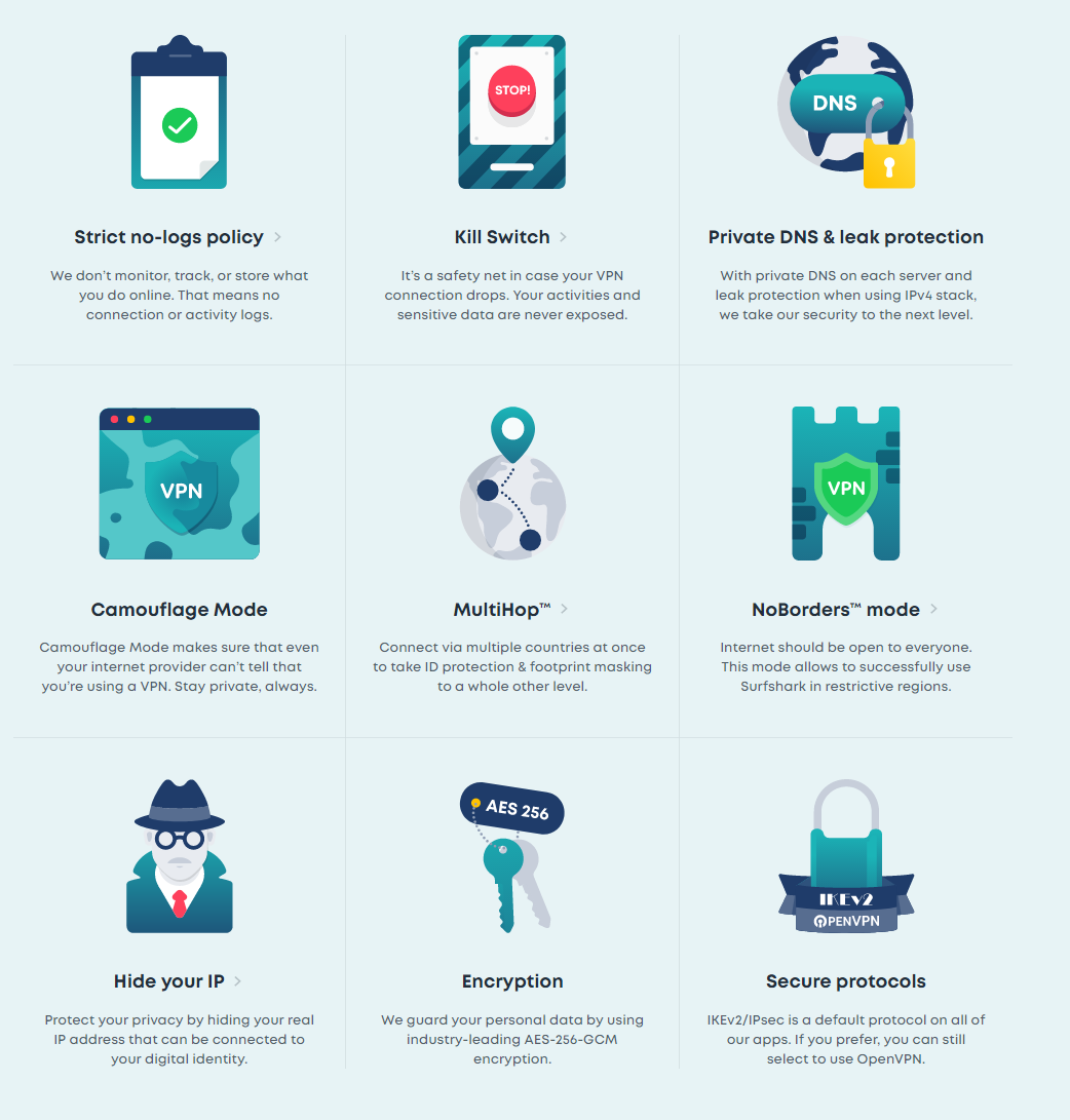 คูปองส่วนลดรีวิว Surfshark Surfshark Review Discount coupon