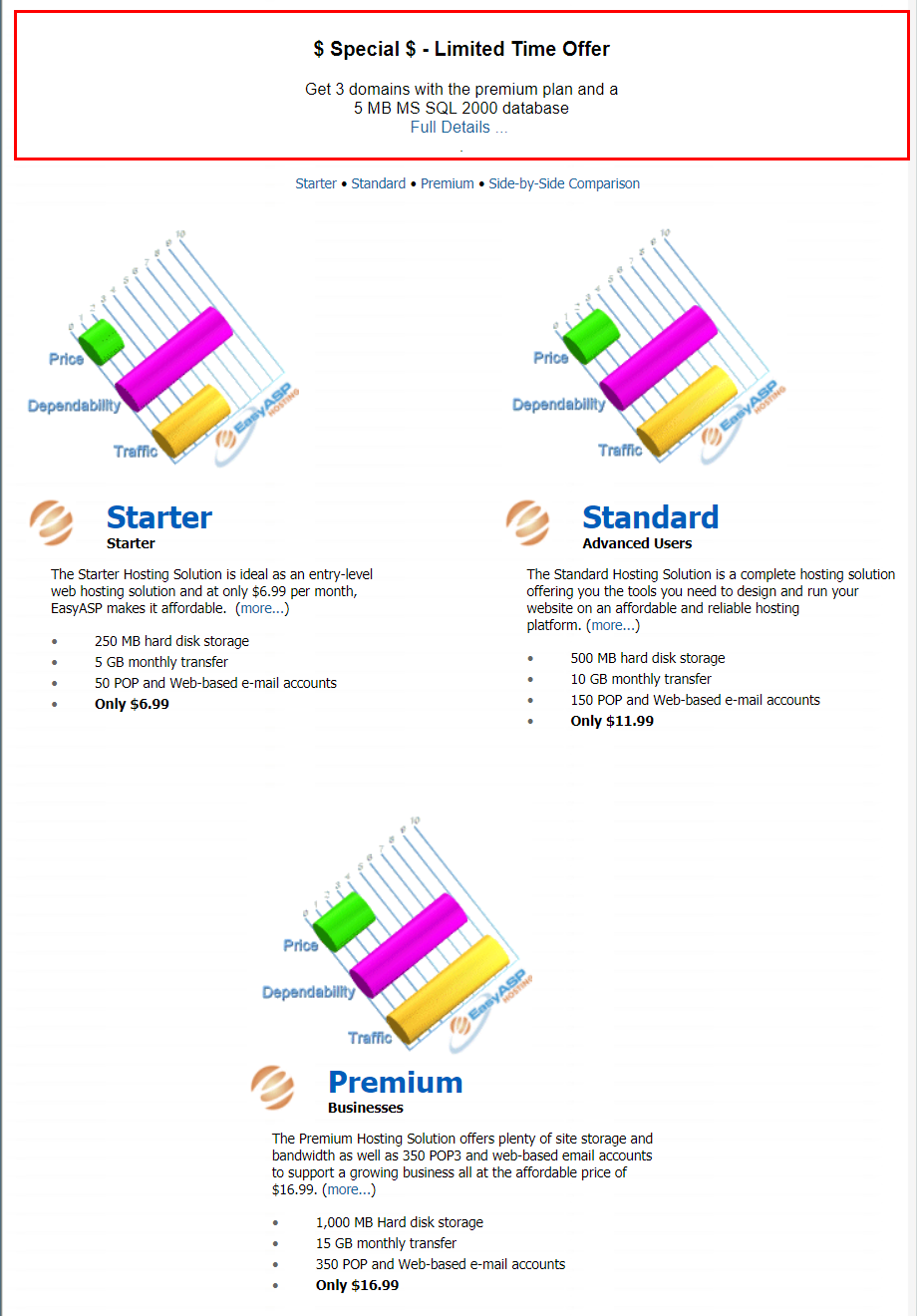 EasyASP Hosting Review- แผนราคา EasyASP Hosting Review- Pricing Plans
