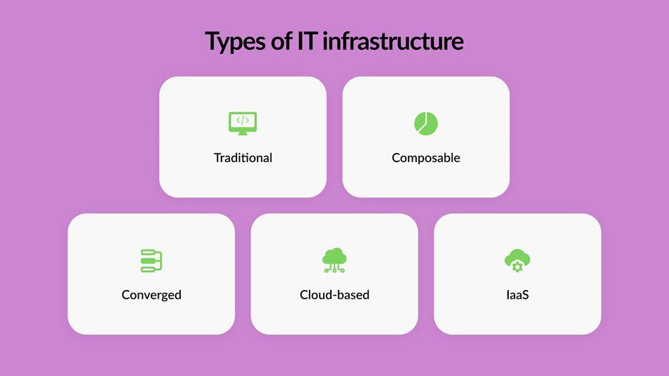 Bezproblemowy dostęp