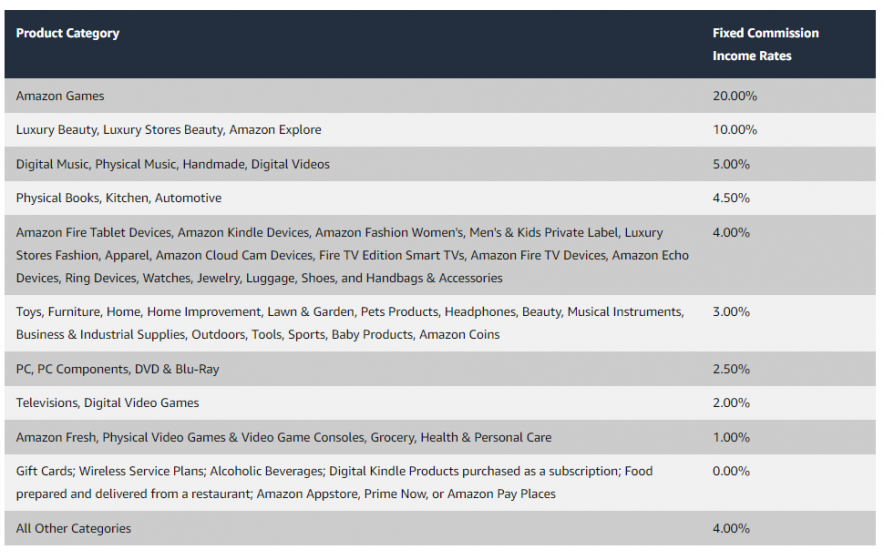 아마존 커미션 구조