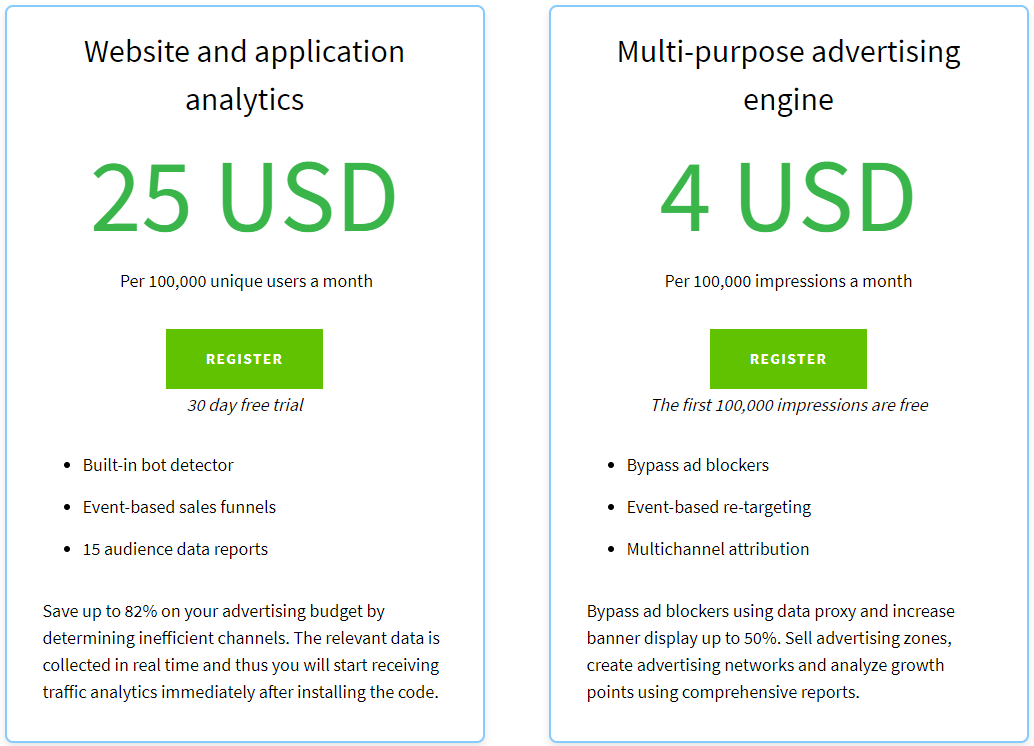 Finteza Review- Finteza Pricing Plan