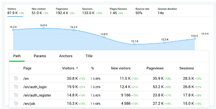 Finteza Review- Page Analytics