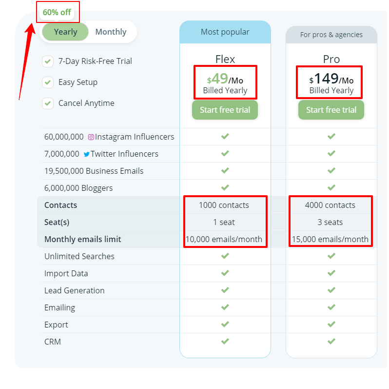 NinjaOutreach Planları ve Fiyatlandırma