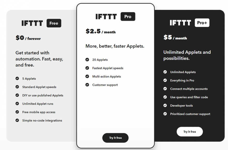 preços e planos ifttt