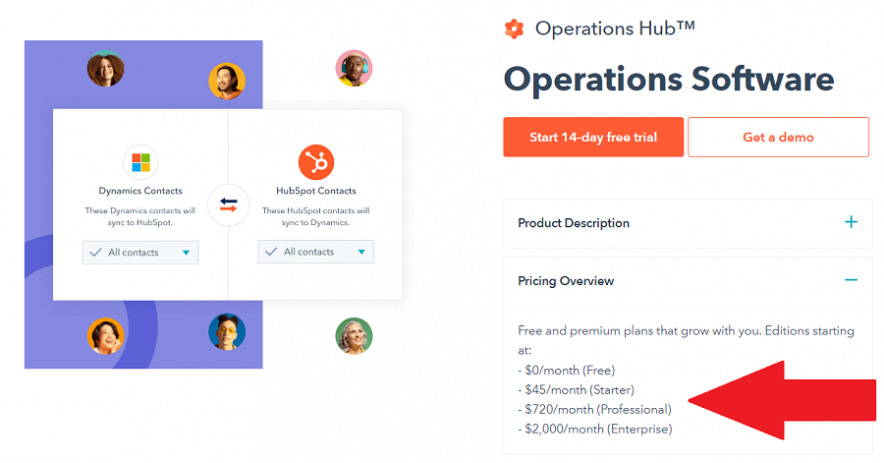 Preços e planos do hub de operações hubspot