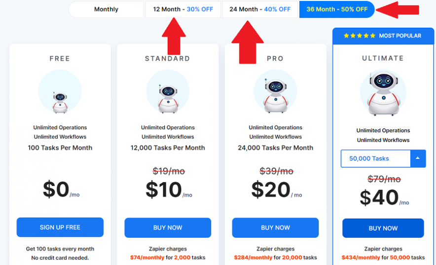 Pabbly connect planos e descontos mensais