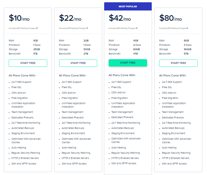 Cloudways vs WPMU DEV : Cloudways Pricing