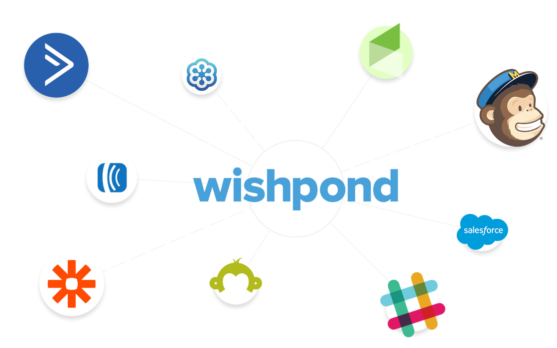 Wishpond- Integration Wishpond- Integration