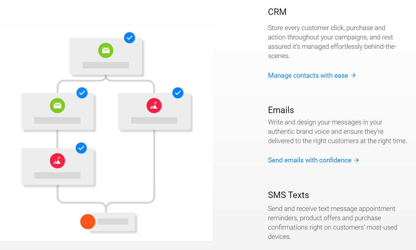 Ontraport- CRM