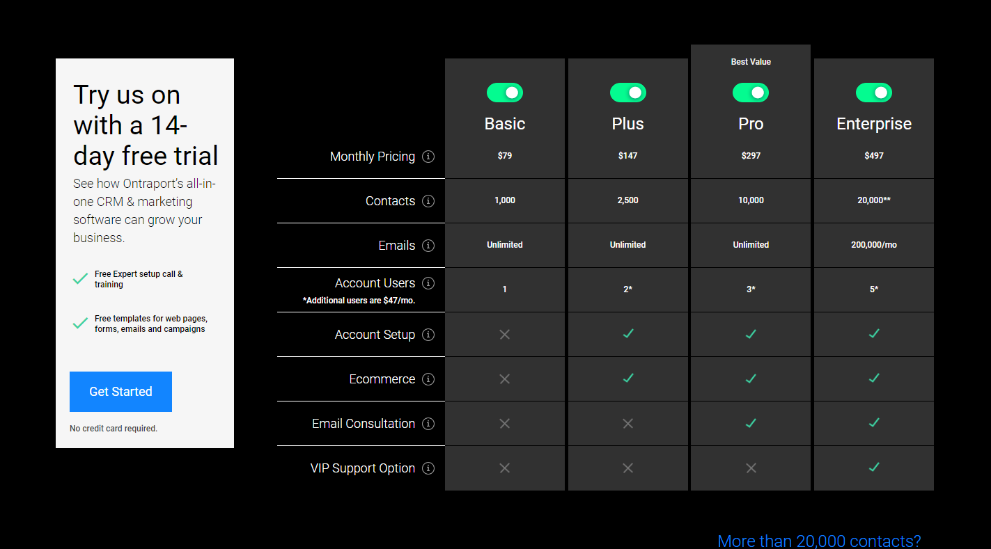 Ontraport Vs Hubspot - Ontraport-Prețuri