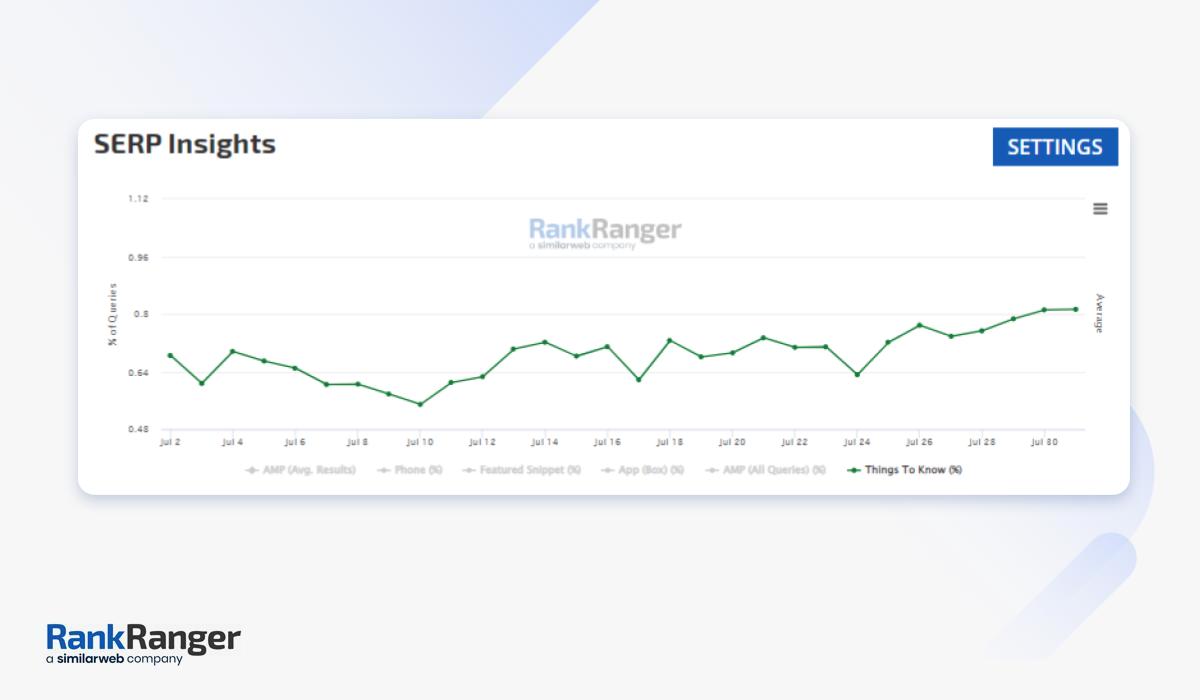 Choses à savoir Données de fluctuation