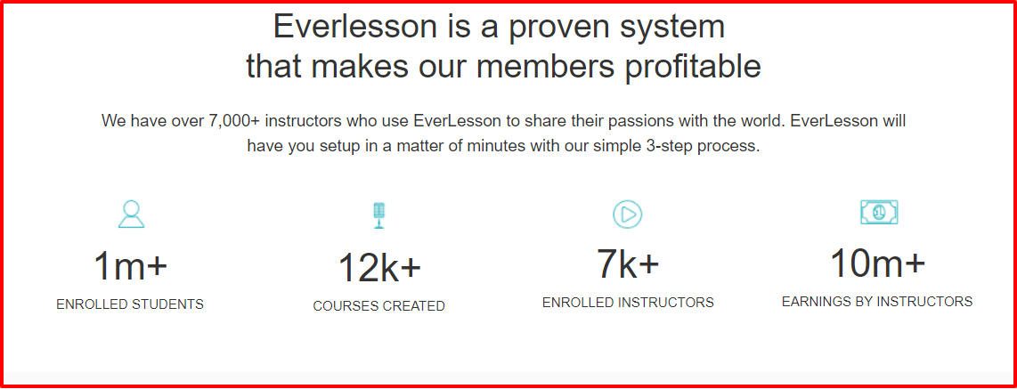 EverLesson Reveiw With Discount Coupon- The Stats
