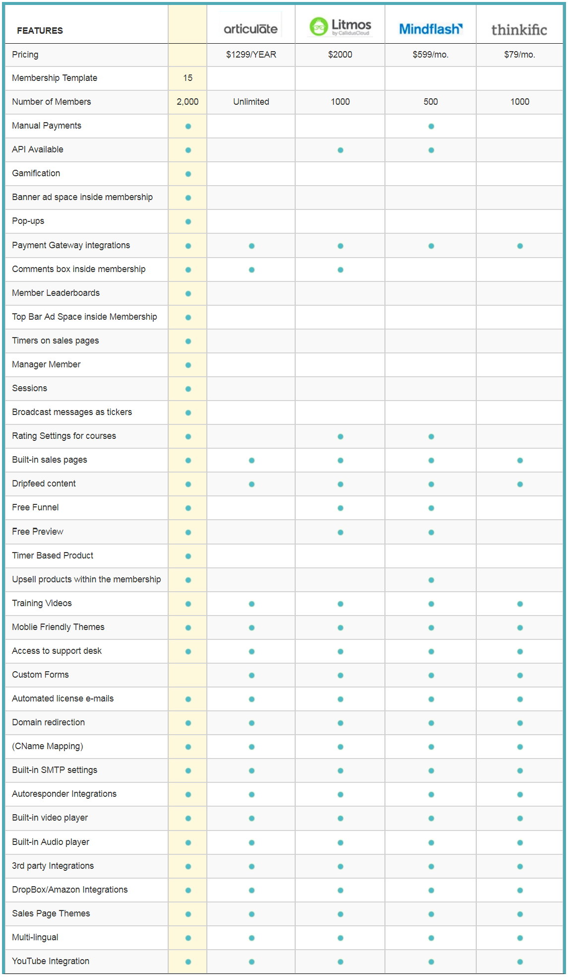 EverLesson Discount Copoun Code-Features