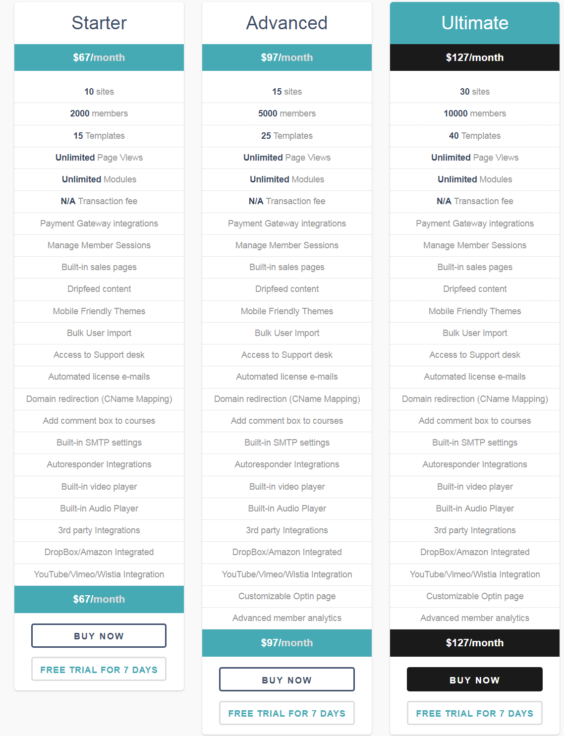 EverLesson Discount Copoun Code -Pricing Plan