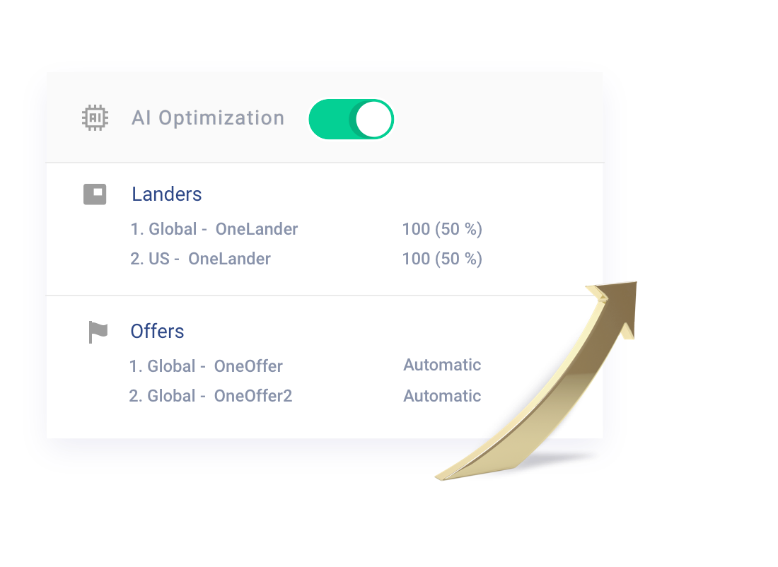 Voluum Vs CPVLab review- Optimize ads with Voluum