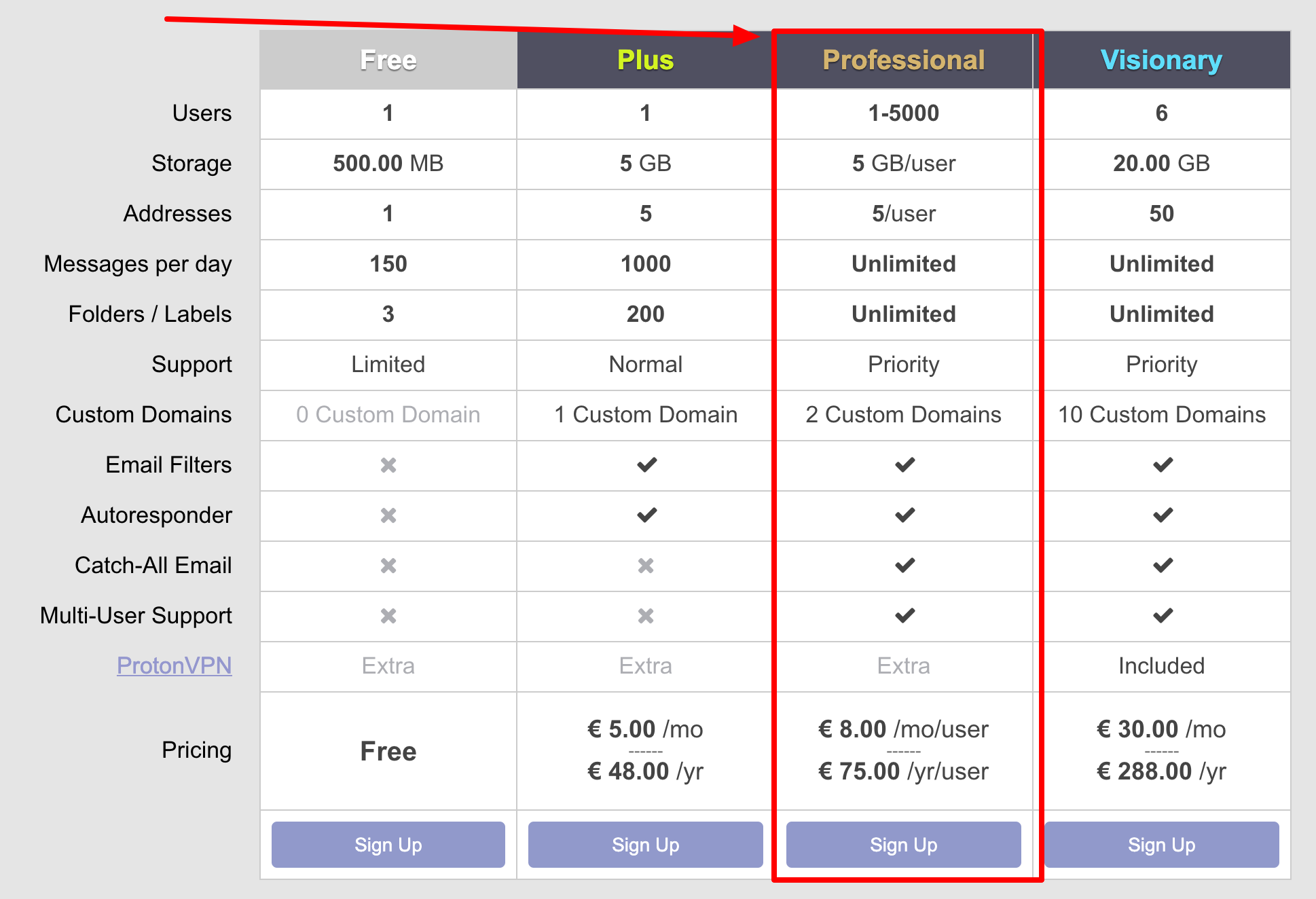 ProtonMail - Pricing