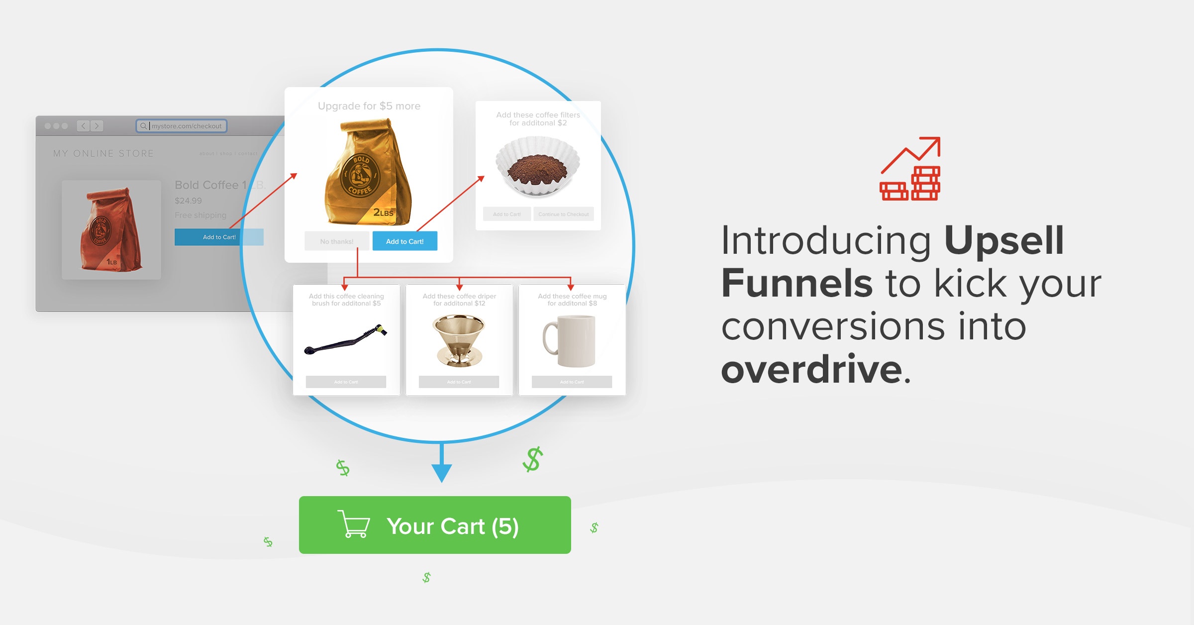 Bold Commerce Review – Upselling Bold Commerce Review - Upsell