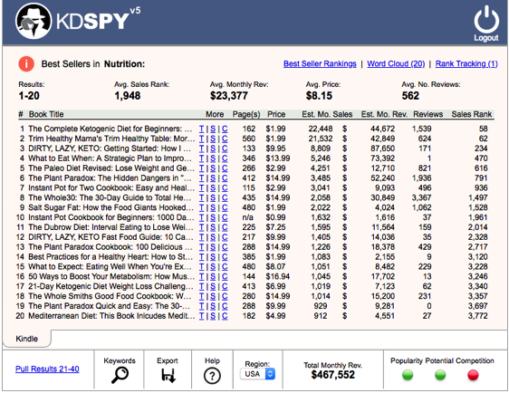 KDSpy Review- Profitable Niches