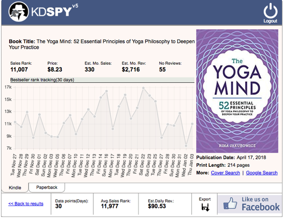 Kindle Spy Reports & Performance