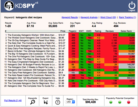 KDSpy Review- Heatmap