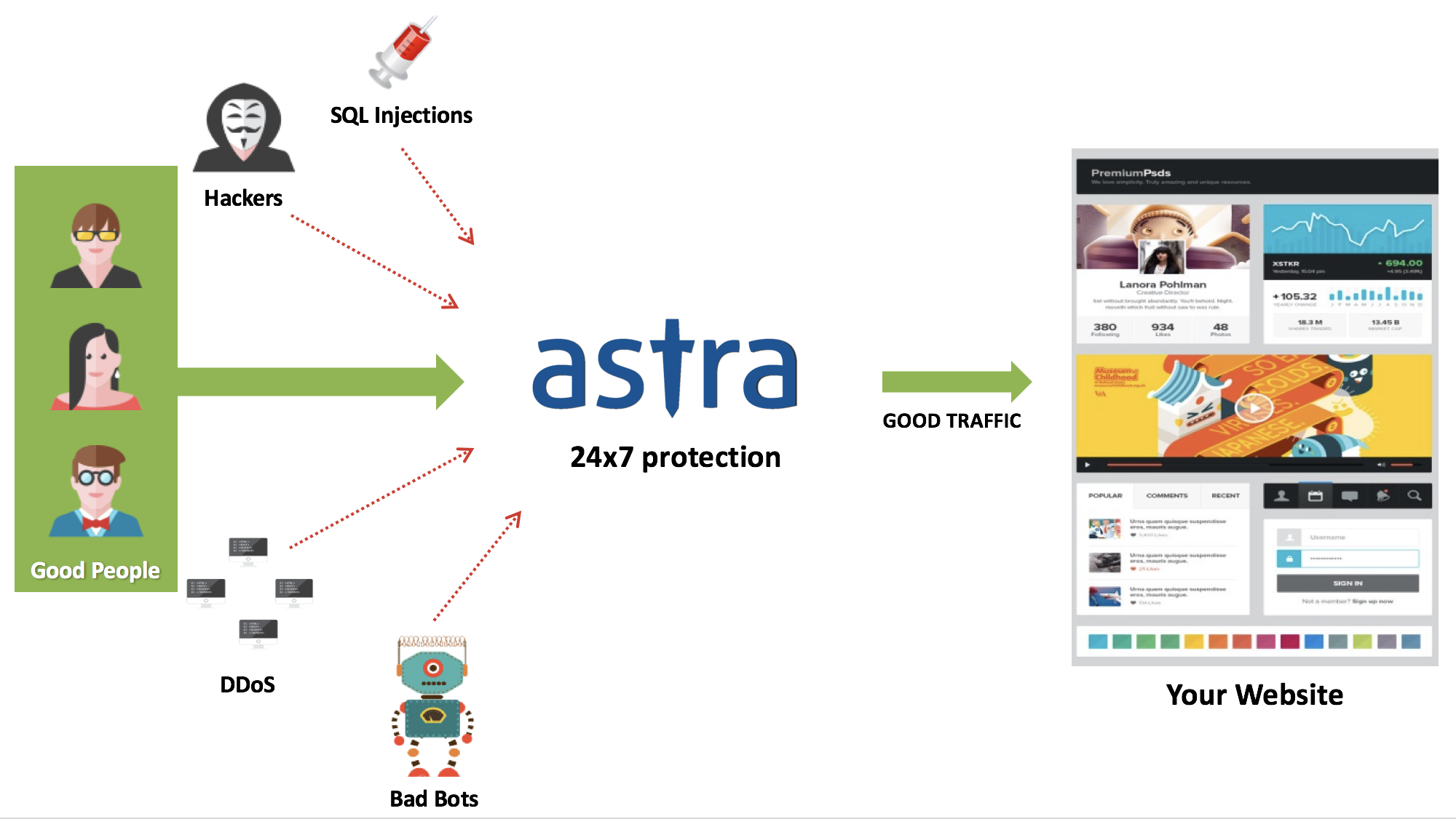 Recenzja Astra Security Suite - łączność Astra Security Suite Review - connectivity