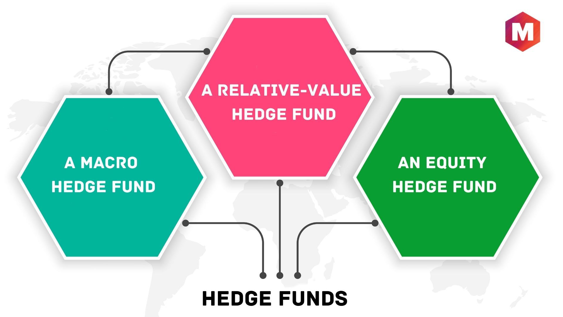 Tipi di hedge fund