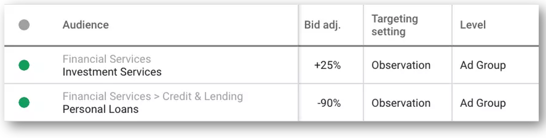 pubblico su annunci Google