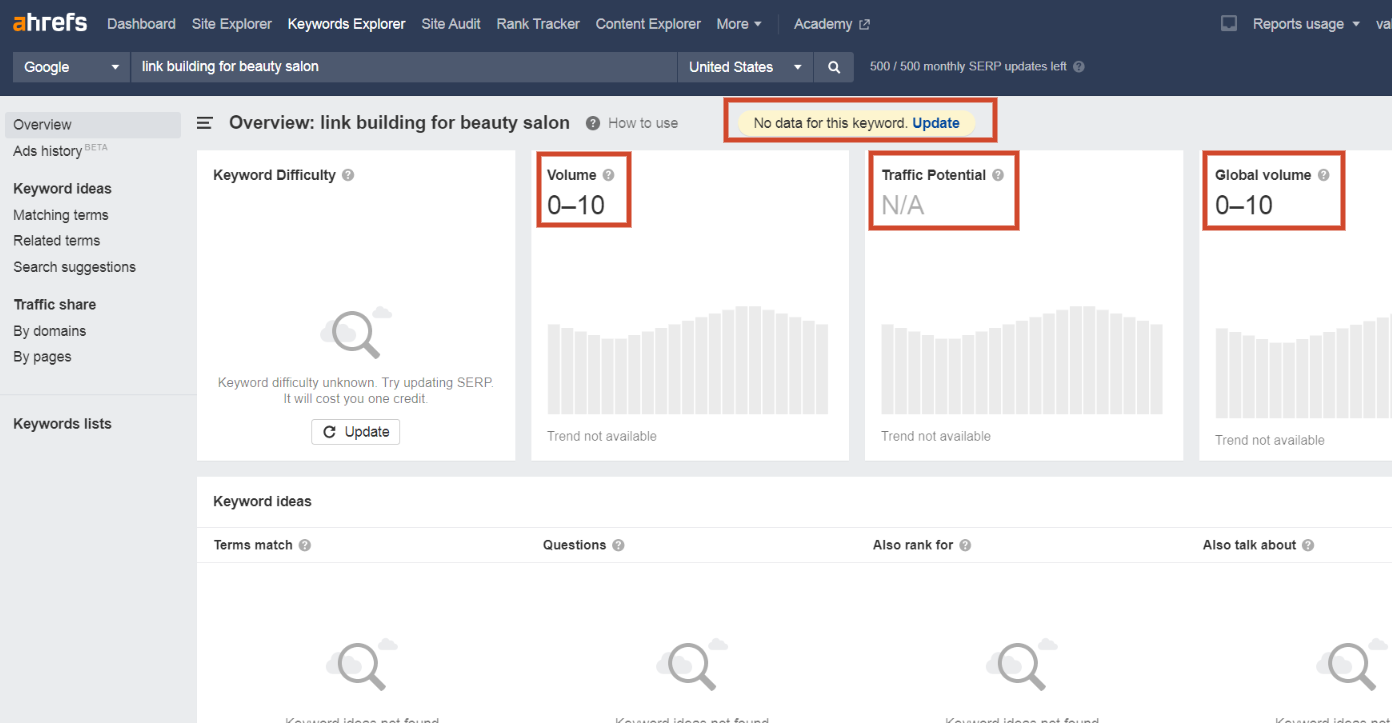 "Güzellik salonu için bağlantı kurma" için Ahrefs verileri